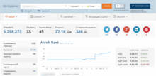 SEO-сервис для анализа внешних ссылок Ahrefs: обзор основных функций