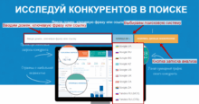 Как проанализировать конкурентов через сервис «Продвигатор»
